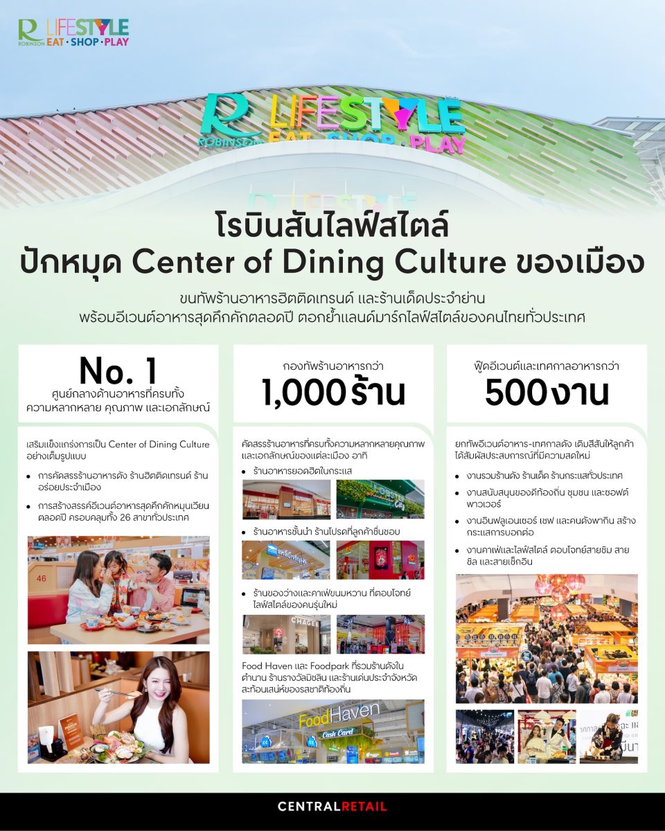 ขนทัพร้านอาหารฮิตติดเทรนด์ และร้านเด็ดประ...