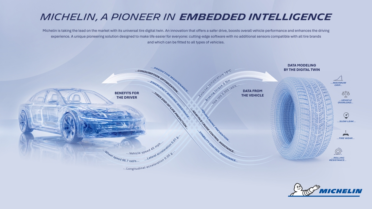 An innovation that offers a safer drive, ...