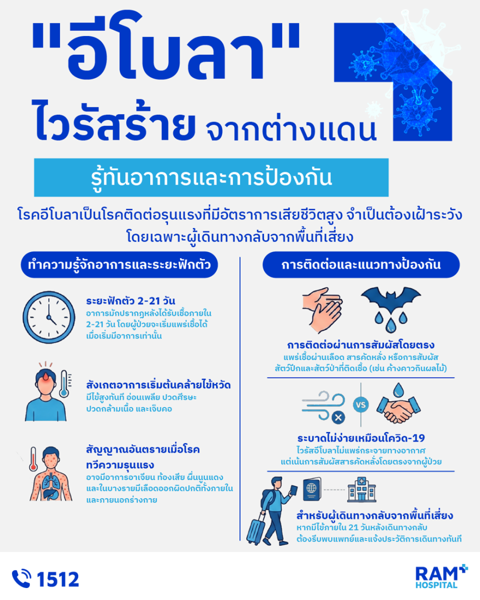ไวรัสอีโบลา ระบาดรุนแรงในคองโก มียอดผู้เส...