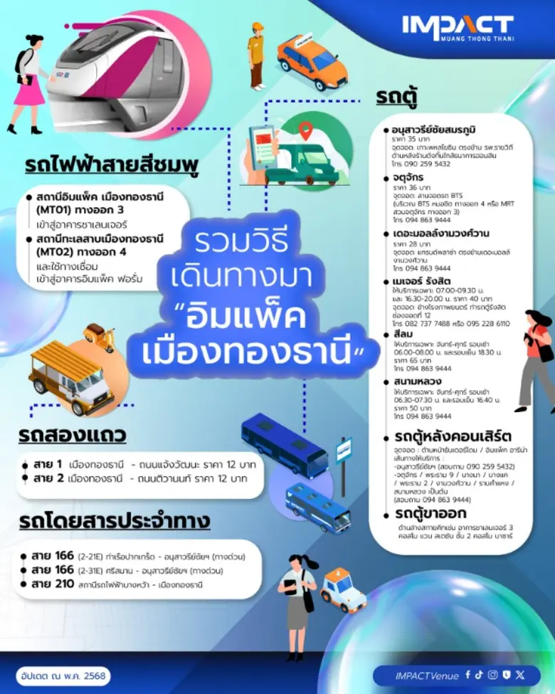 เสริมทัพรถสาธารณะ-ตั้งจุดสกัดแท็กซี่ไม่กด...
