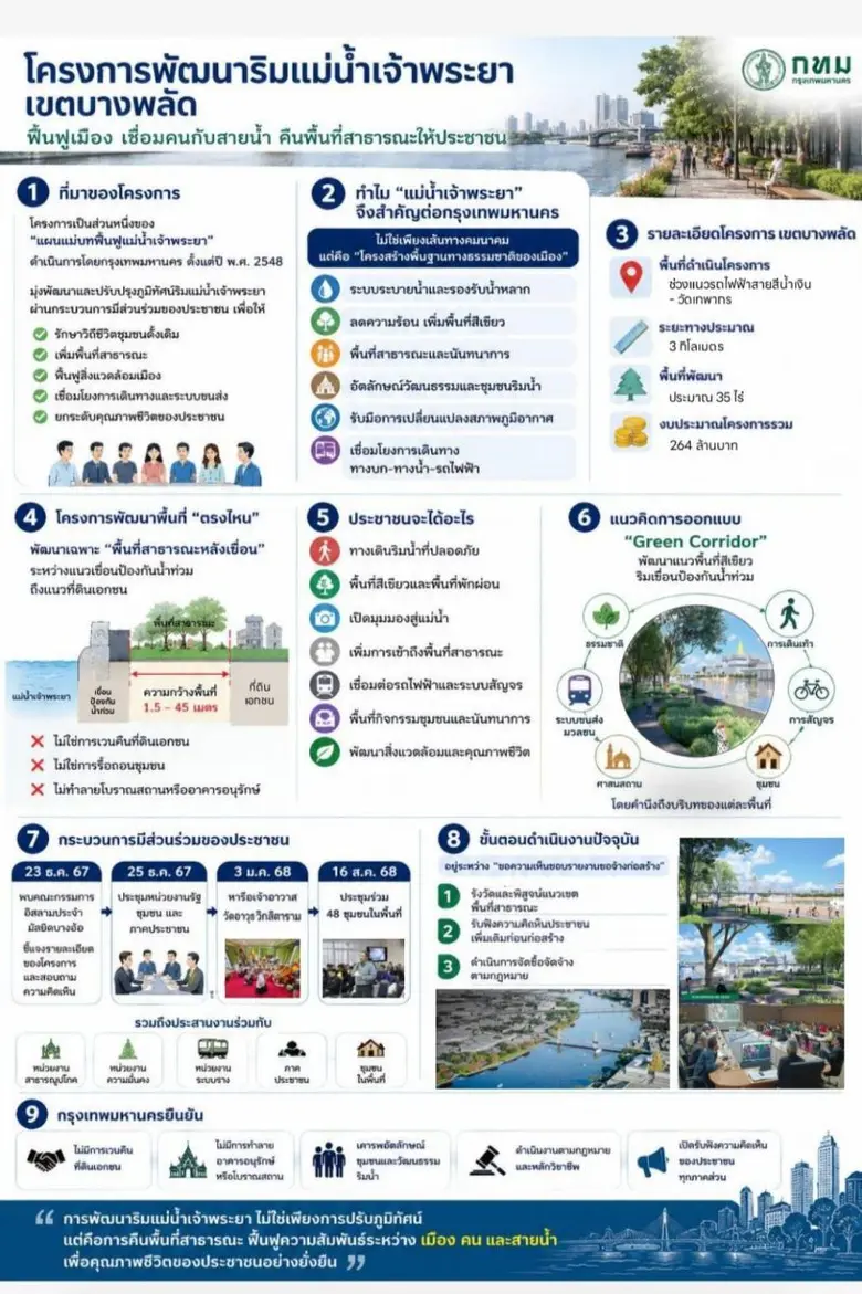 นายอาสา ทองธรรมชาติ ผู้อำนวยการสำนักการวา...