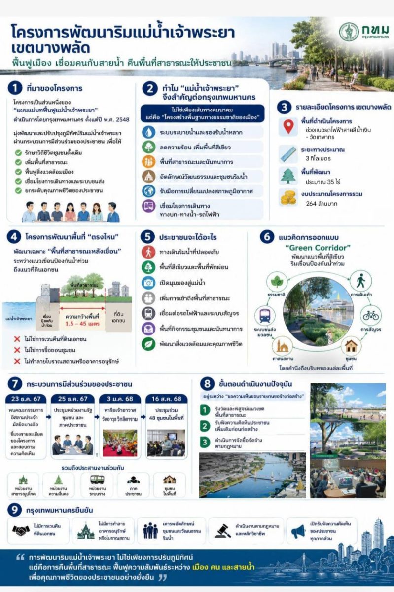 นายอาสา ทองธรรมชาติ ผู้อำนวยการสำนักการวา...
