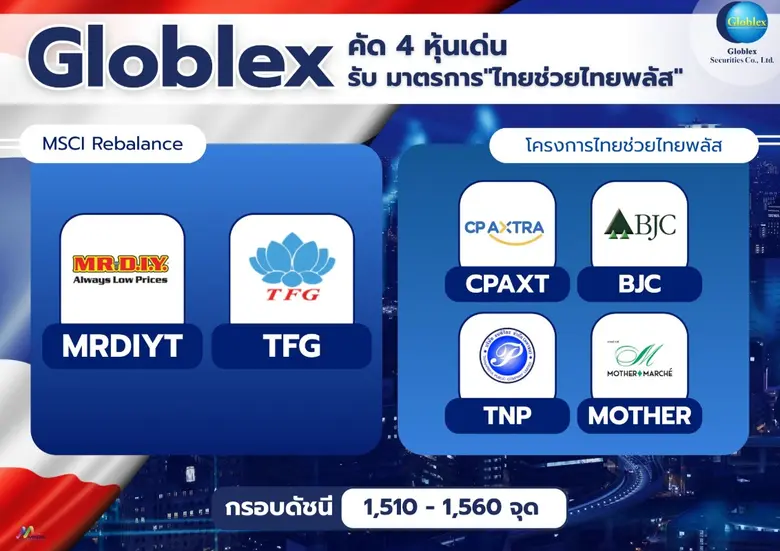 บล. โกลเบล็ก (GBS) ประเมินตลาดหุ้นไทยสัปด...