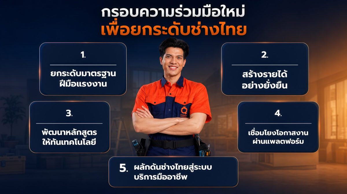 Q-CHANG จับมือกรมพัฒนาฝีมือแรงงาน พัฒนาทักษะช่างไทย ยกระดับแพลตฟอร์มช่างคุณภาพสู่ยุคดิจิทัล