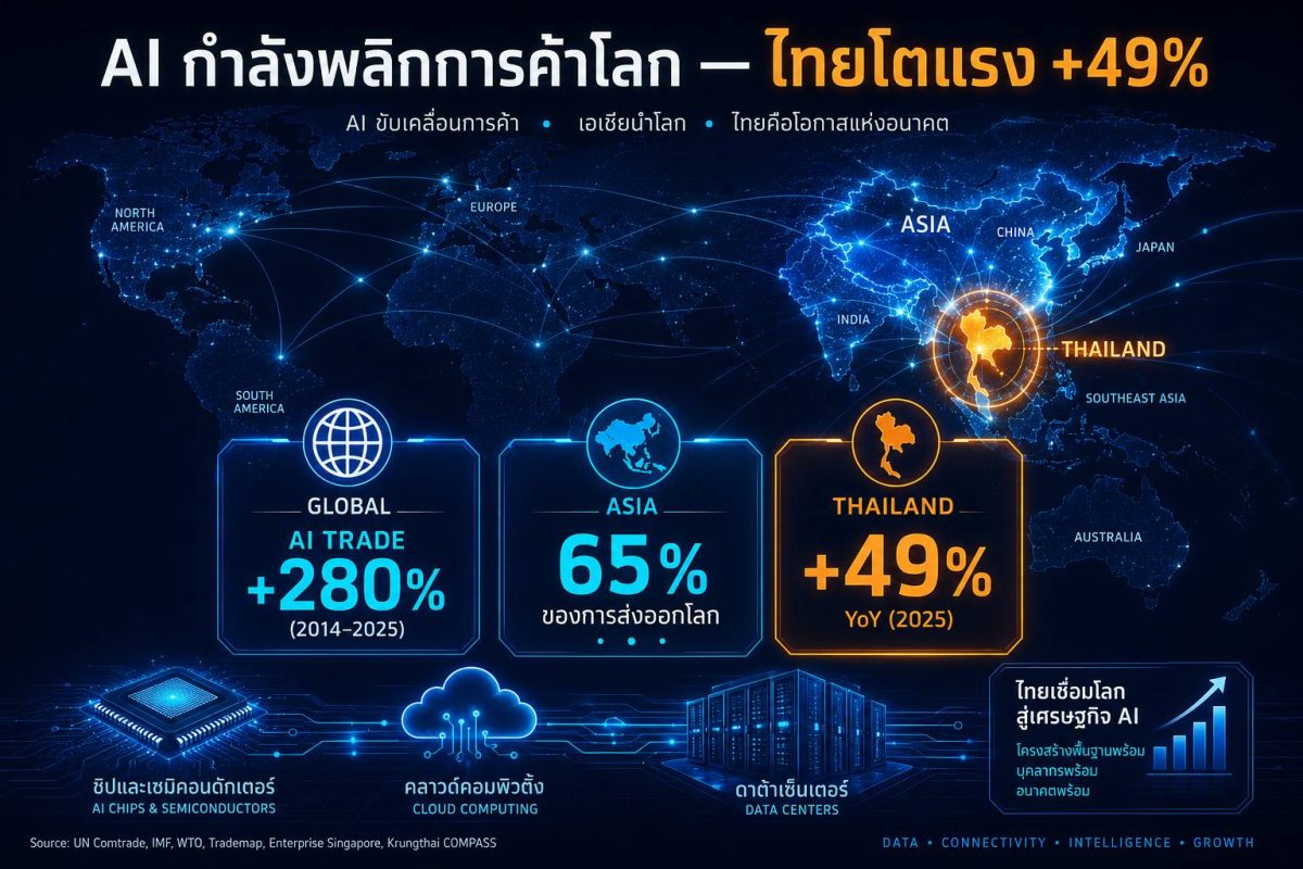 ทีมวิจัยกลุ่มอลิอันซ์ หรือ Allianz Resear...