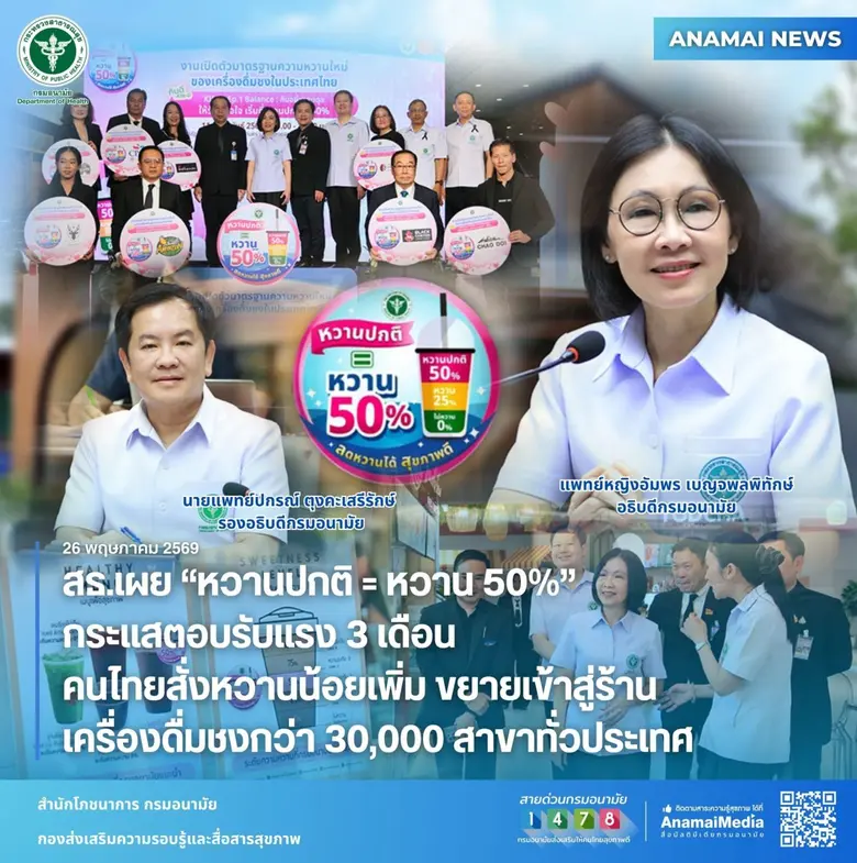 กระทรวงสาธารณสุข โดยกรมอนามัย เผย ผลความก้าวหน้าแคม...