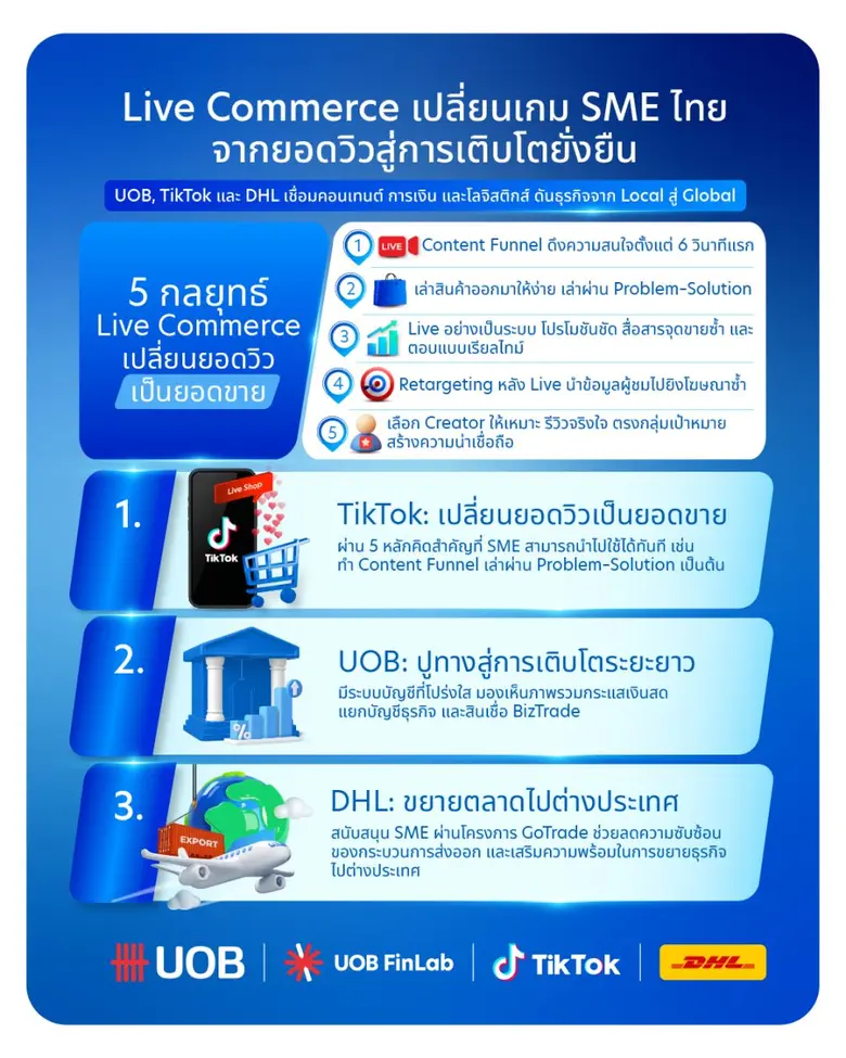 UOB, TikTok และ DHL เชื่อมคอนเทนต์ การเงิน และโลจิส...