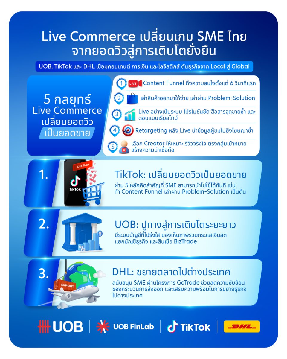 UOB, TikTok และ DHL เชื่อมคอนเทนต์ การเงิ...