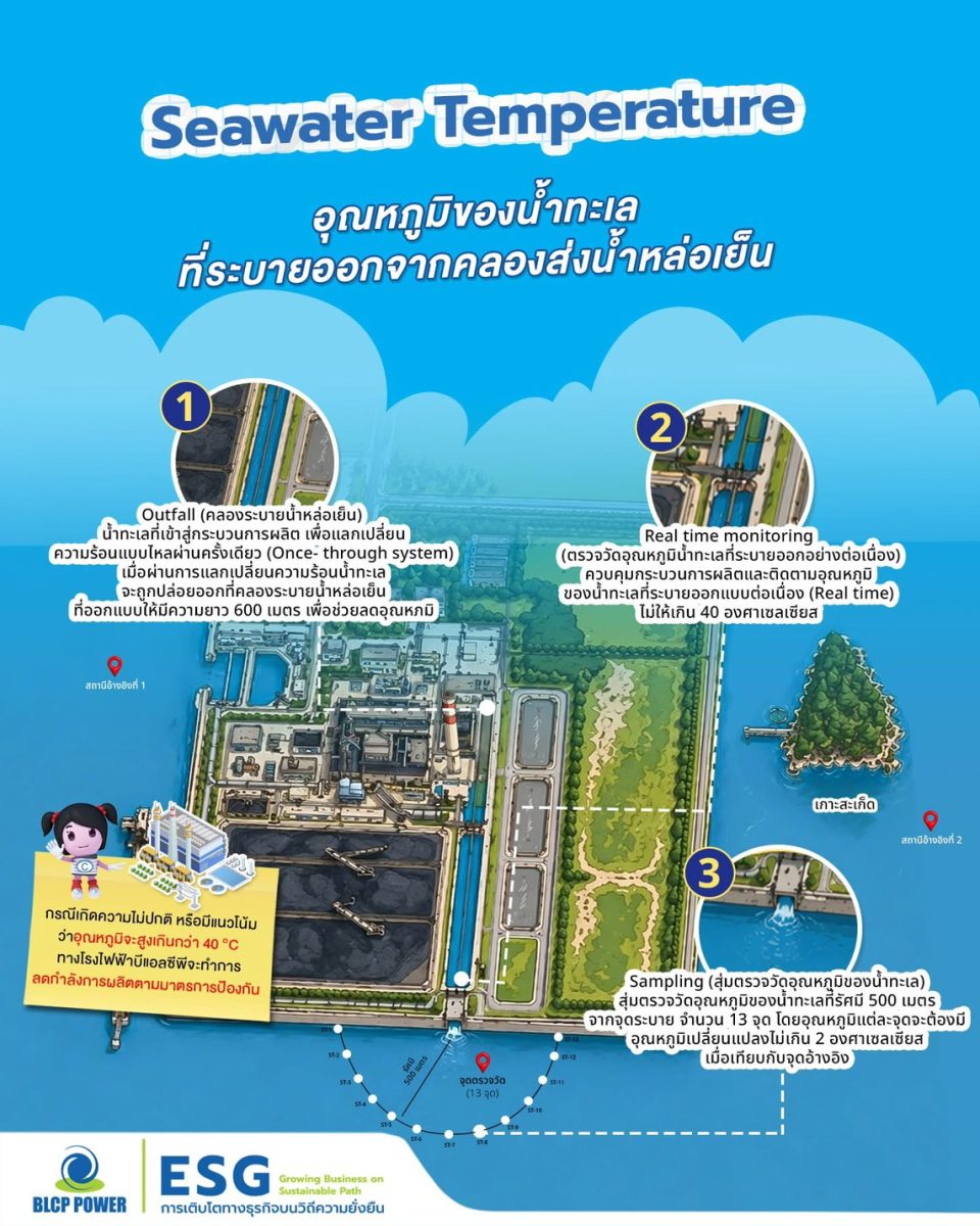 ภาวะโลกเดือด (Global Boiling) คือ วิกฤตกา...