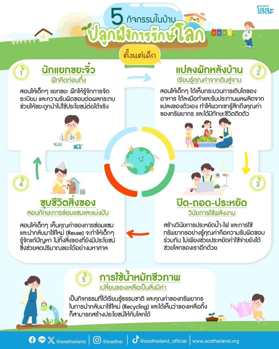 5 มิถุนายน วันสิ่งแวดล้อมโลก: เพราะการรักษ์โลก เริ่มต้นได้จาก "บ้าน"