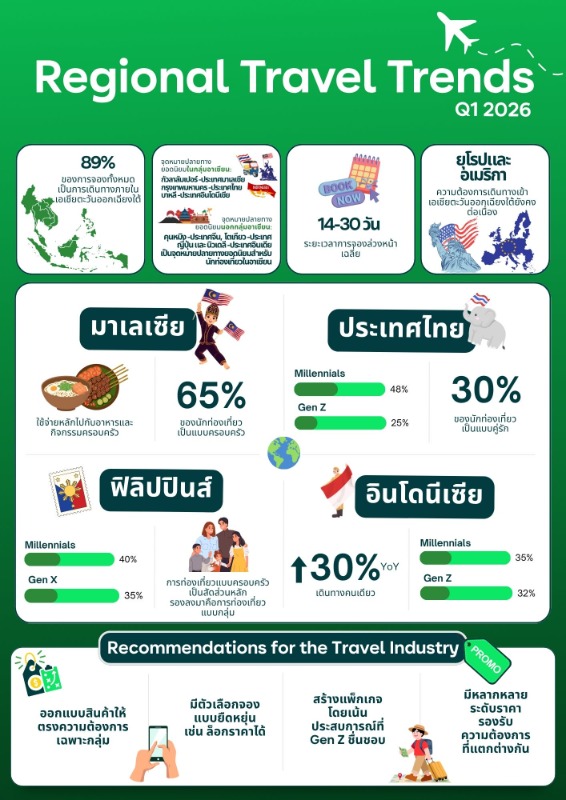 AirAsia MOVE แพลตฟอร์มการท่องเที่ยวชั้นนำ...