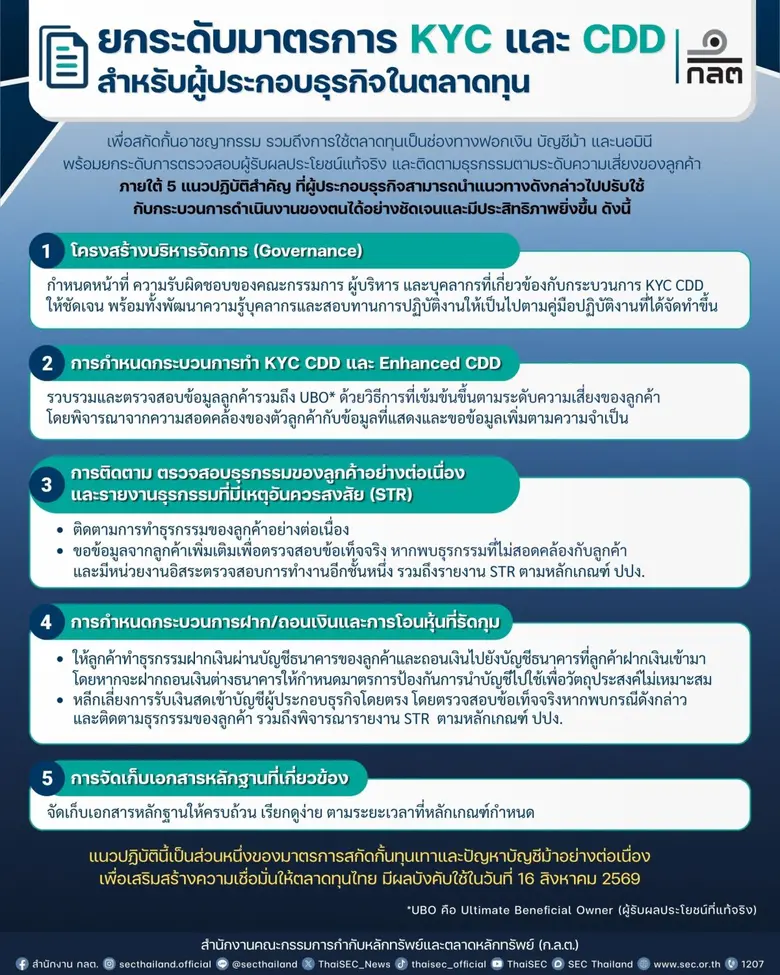 เพื่อป้องกันอาชญากรรมทางเทคโนโลยี สำนักงา...