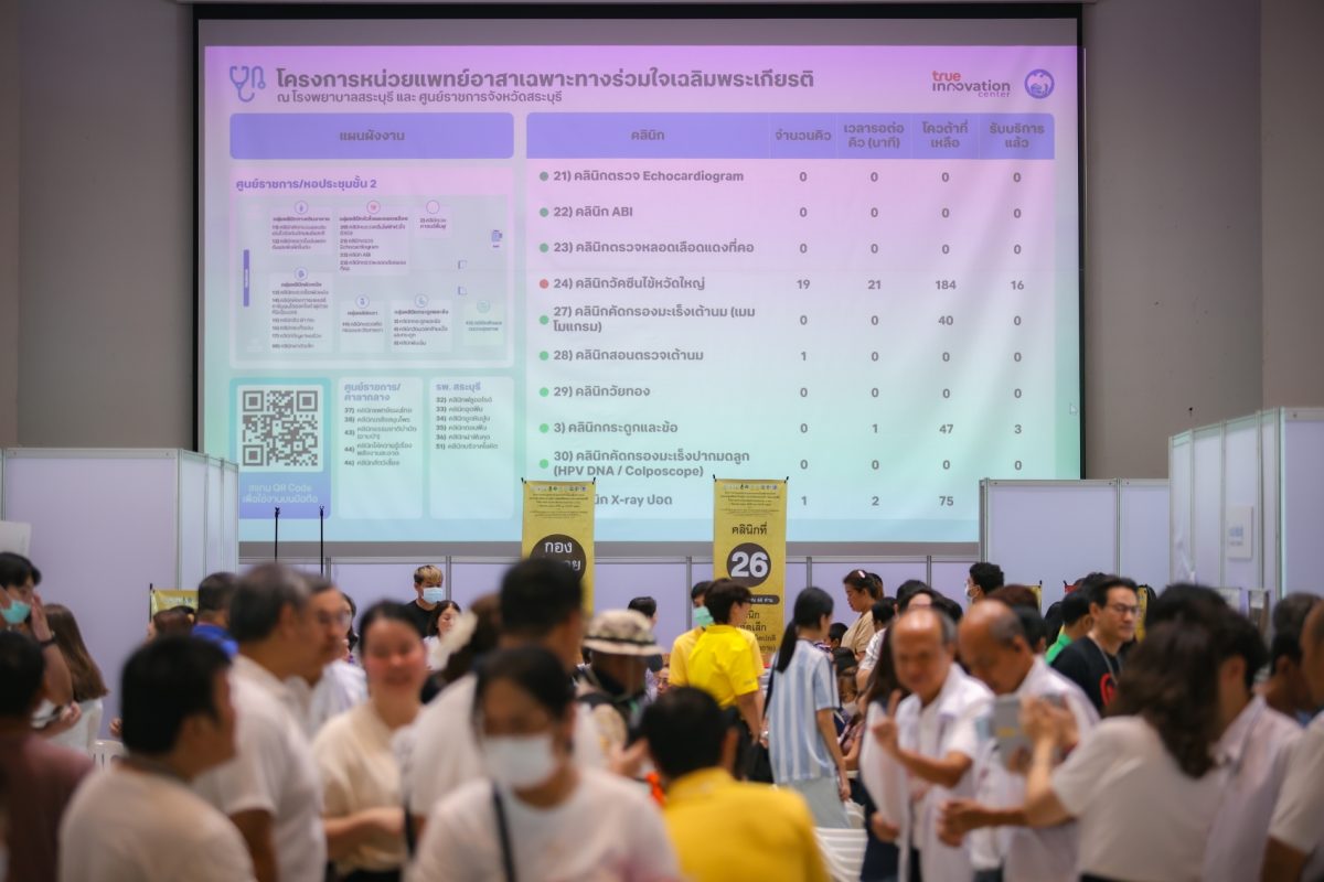 ปักหมุดสระบุรี! แพทยสภา-มธพ. ผนึกทรูและพันธมิตร ยกทัพ 52 คลินิกเฉพาะทาง ออกหน่วยแพทย์อาสาฯ ครั้งใหญ่
