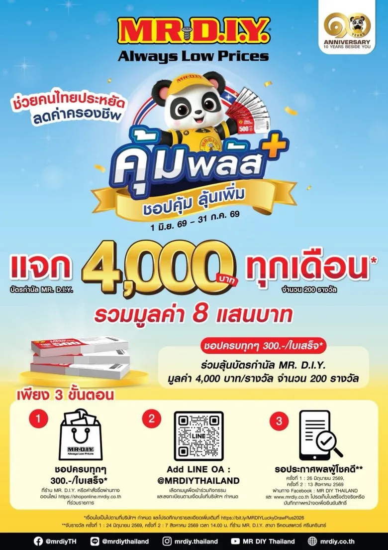 มิสเตอร์. ดี.ไอ.วาย. ส่งโปร "MR. D.I.Y. ช่วยไทย ลดเกินครึ่ง" พร้อมลุ้นรับบัตรกำนัลรวมมูลค่า 800,000 บาท