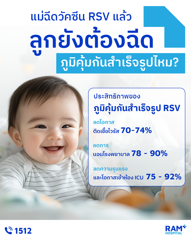 เชื้อไวรัส RSV เป็นสาเหตุสำคัญของโรคติดเช...