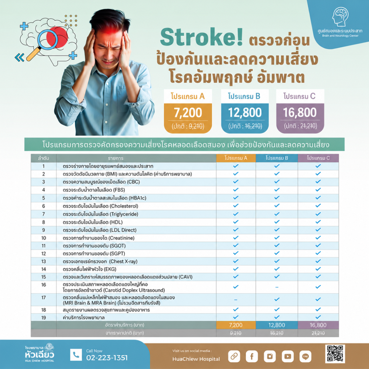 โรคหลอดเลือดสมอง หรือ Stroke อาจเกิดขึ้นไ...