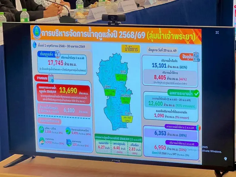 นายเจษฎา จันทรประภา ผู้อำนวยการสำนักการระบายน้ำ (สน...