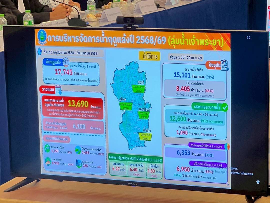 นายเจษฎา จันทรประภา ผู้อำนวยการสำนักการระ...