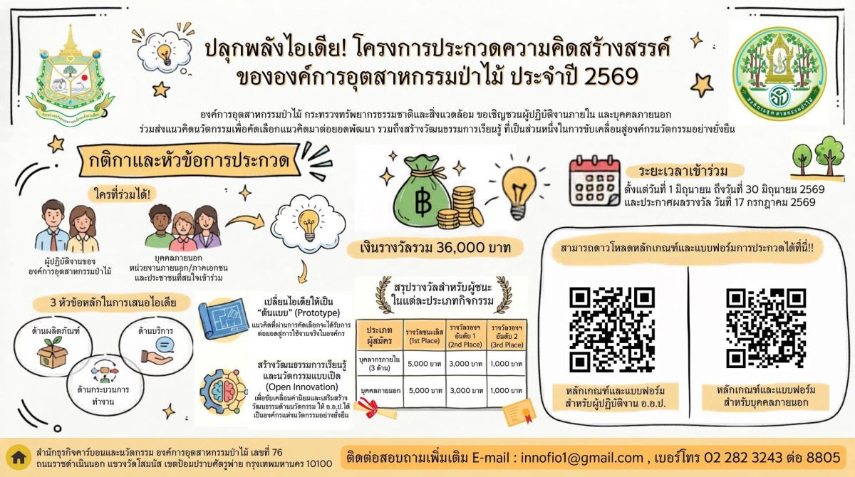 อ.อ.ป. เฟ้นหาสุดยอดไอเดียนวัตกรรม! เชิญชวนบุคคลภายในและภายนอก ร่วมส่งผลงานประกวด "โครงการความคิดสร้างสรรค์ ประจำปี 2569"