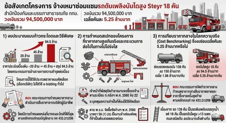 นายสุริยชัย รวิวรรณ ผู้อำนวยการสำนักป้องก...