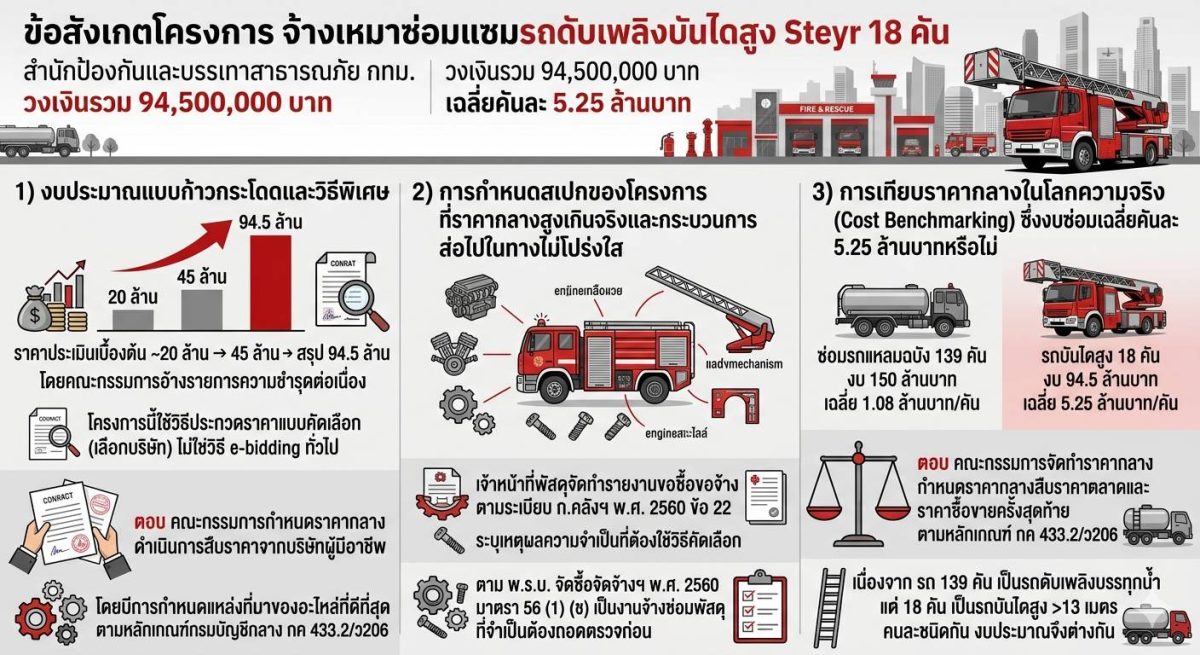 นายสุริยชัย รวิวรรณ ผู้อำนวยการสำนักป้องก...