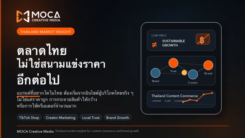 MOCA Creative Media เผยแพร่บทวิเคราะห์เกี่ยวกับตลาด...
