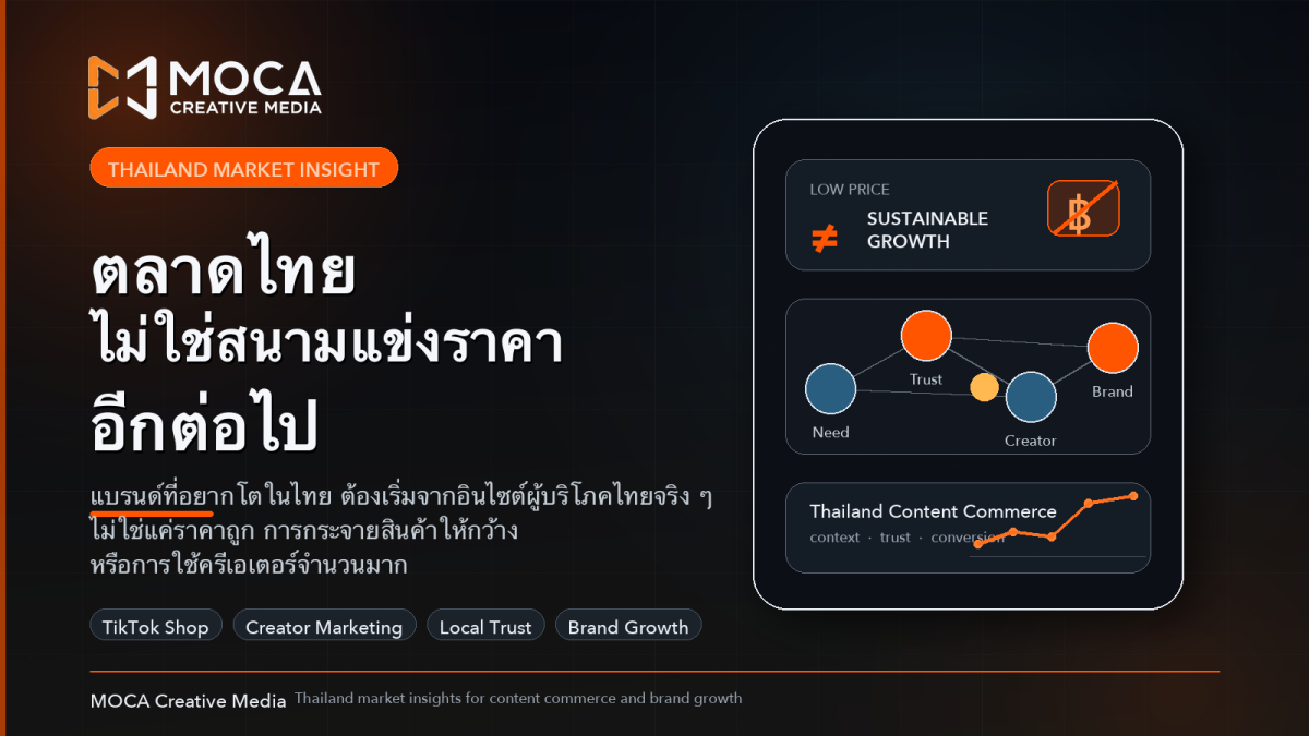 MOCA Creative Media เผยแพร่บทวิเคราะห์เกี...