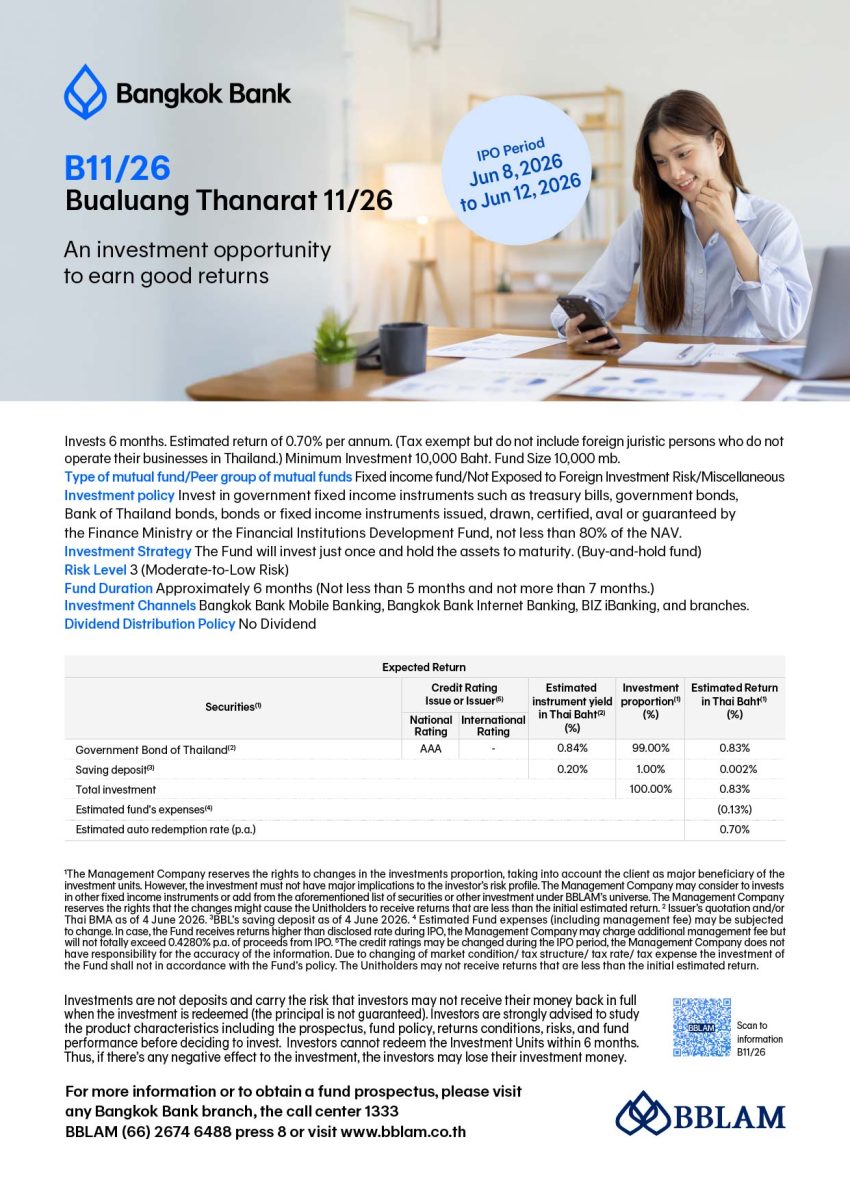 BBLAM เสนอขาย IPO กองทุนรวมบัวหลวงธนรัฐ 1...