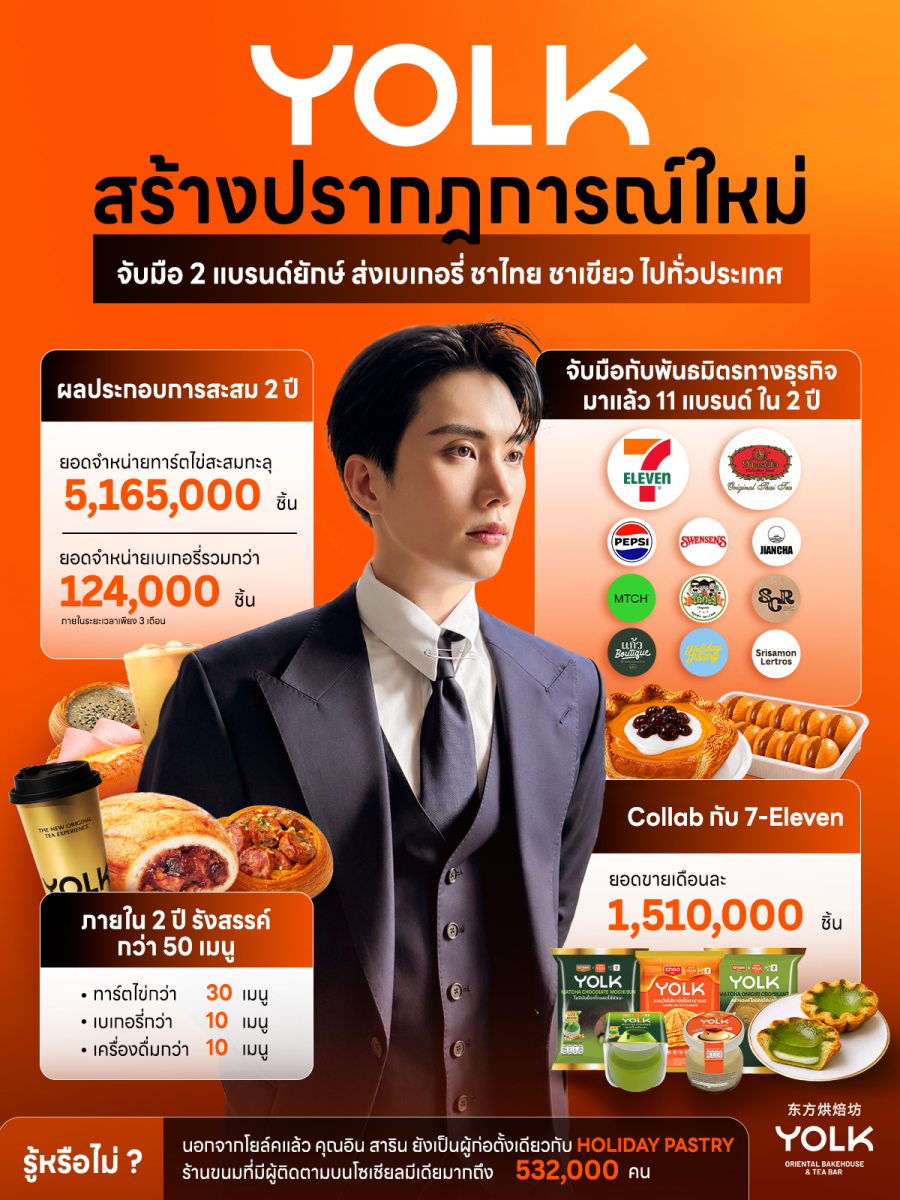 YOLK แบรนด์เบเกอรี่สัญชาติไทยที่เปิดตัวได...