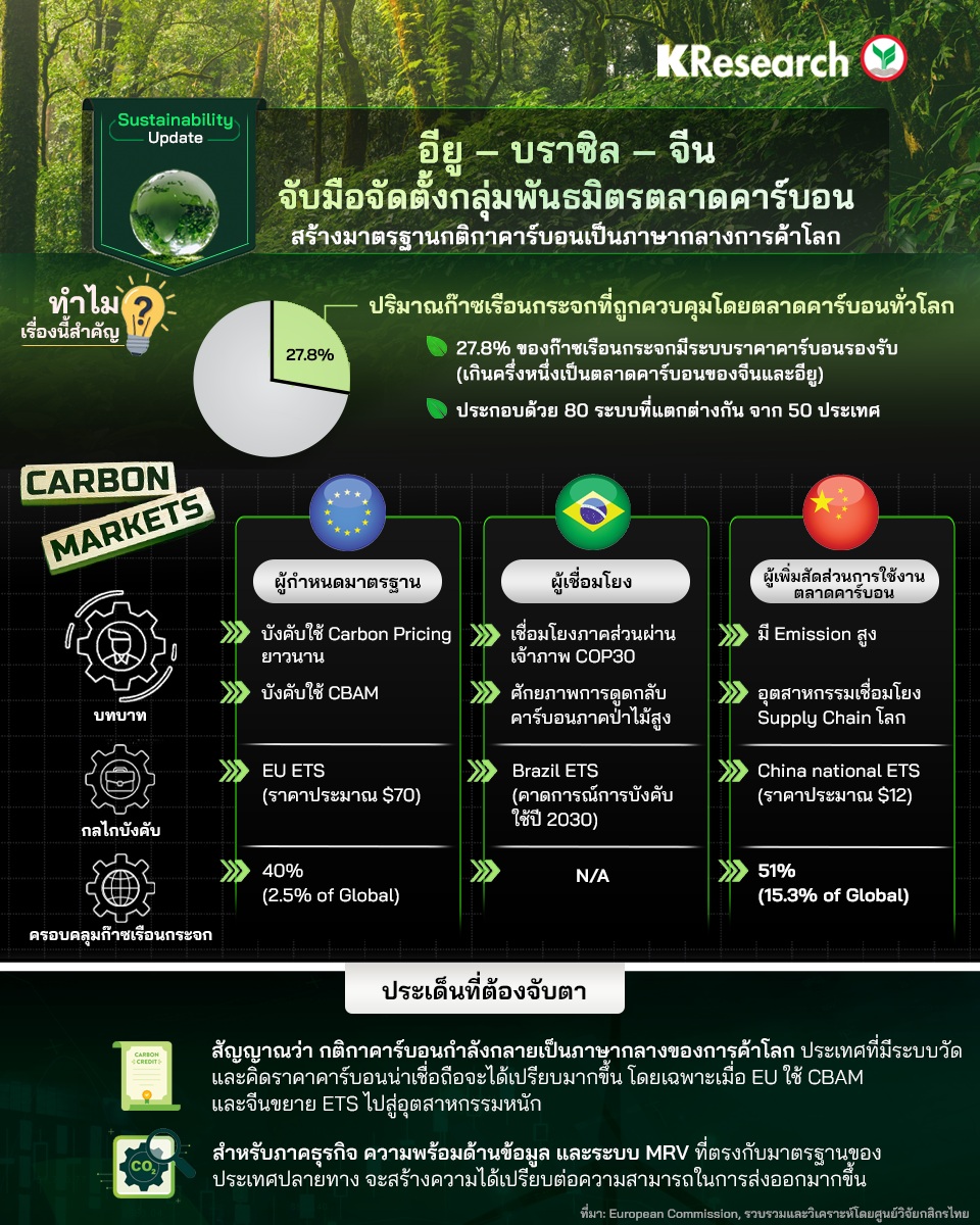 ปัจจุบันตลาดคาร์บอนภาคบังคับ ได้แก่ ระบบ ...