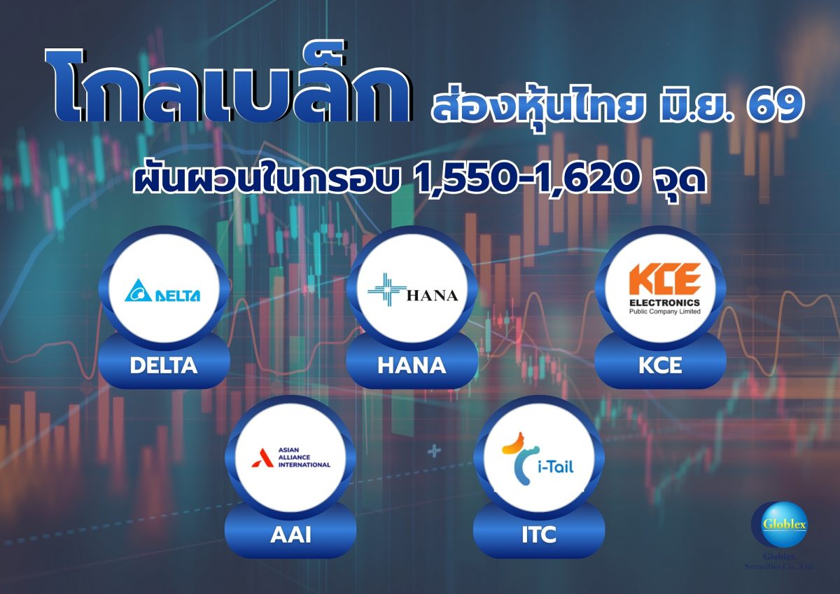 บล. โกลเบล็ก (GBS) ประเมินตลาดหุ้นไทยเดือ...