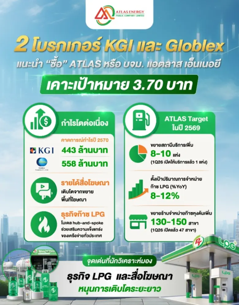 บมจ.แอตลาส เอ็นเนอยี (ATLAS) สวยบาดตา! 2 กูรูหุ้นจา...