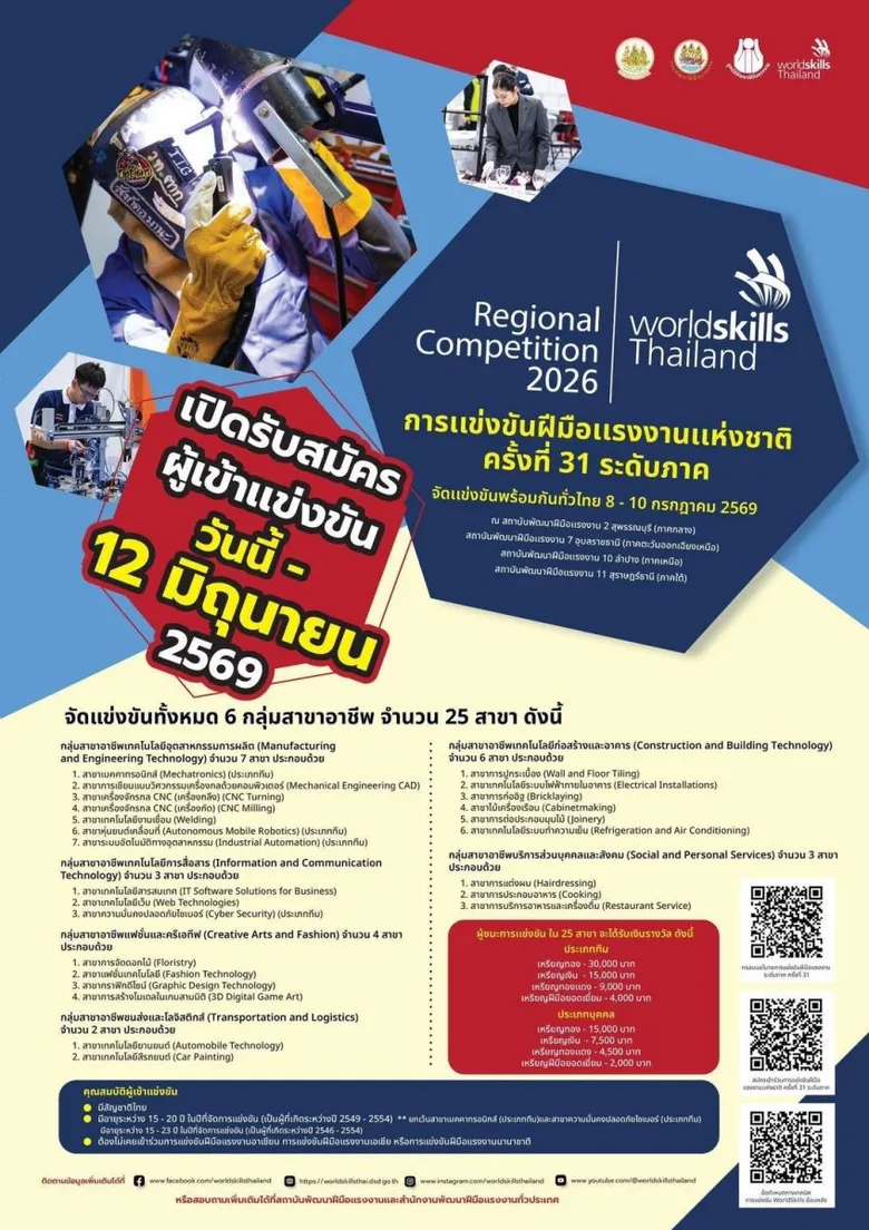 โอกาสสุดท้าย! ท้าประลองความสามารถ สมัครแข่งขันฝีมือแรงงานแห่งชาติ(ระดับภาค) ถึง 12 มิ.ย.นี้