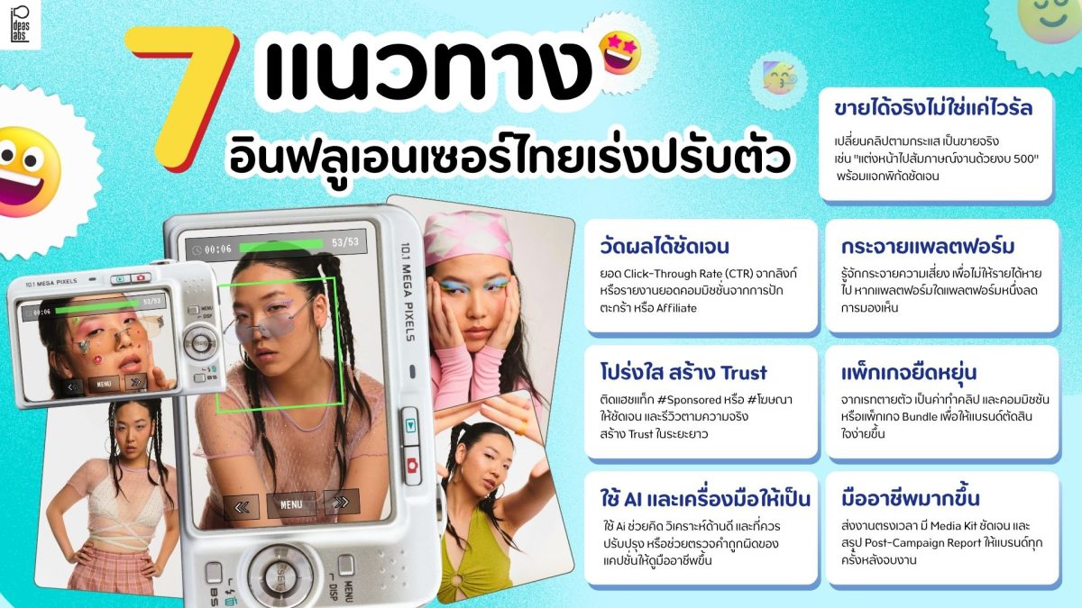 แนะครีเอเตอร์ปรับรูปแบบคอนเทนต์ให้กระตุ้น...