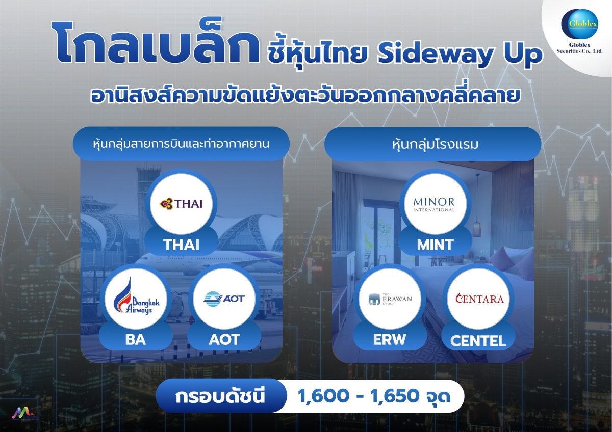 บล. โกลเบล็ก (GBS) ประเมินทิศทางตลาดหุ้นไ...