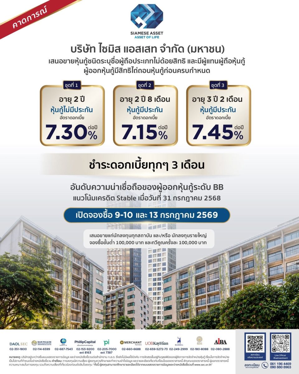 หุ้นกู้ทุกรุ่นจ่ายดอกเบี้ยครบ -ใช้เงินตรง...