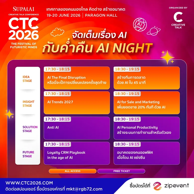 มัดรวม 5 เรื่อง ทำไม CTC2026 และคนทำธุรกิจต้องมาให้ได้ในปีนี้