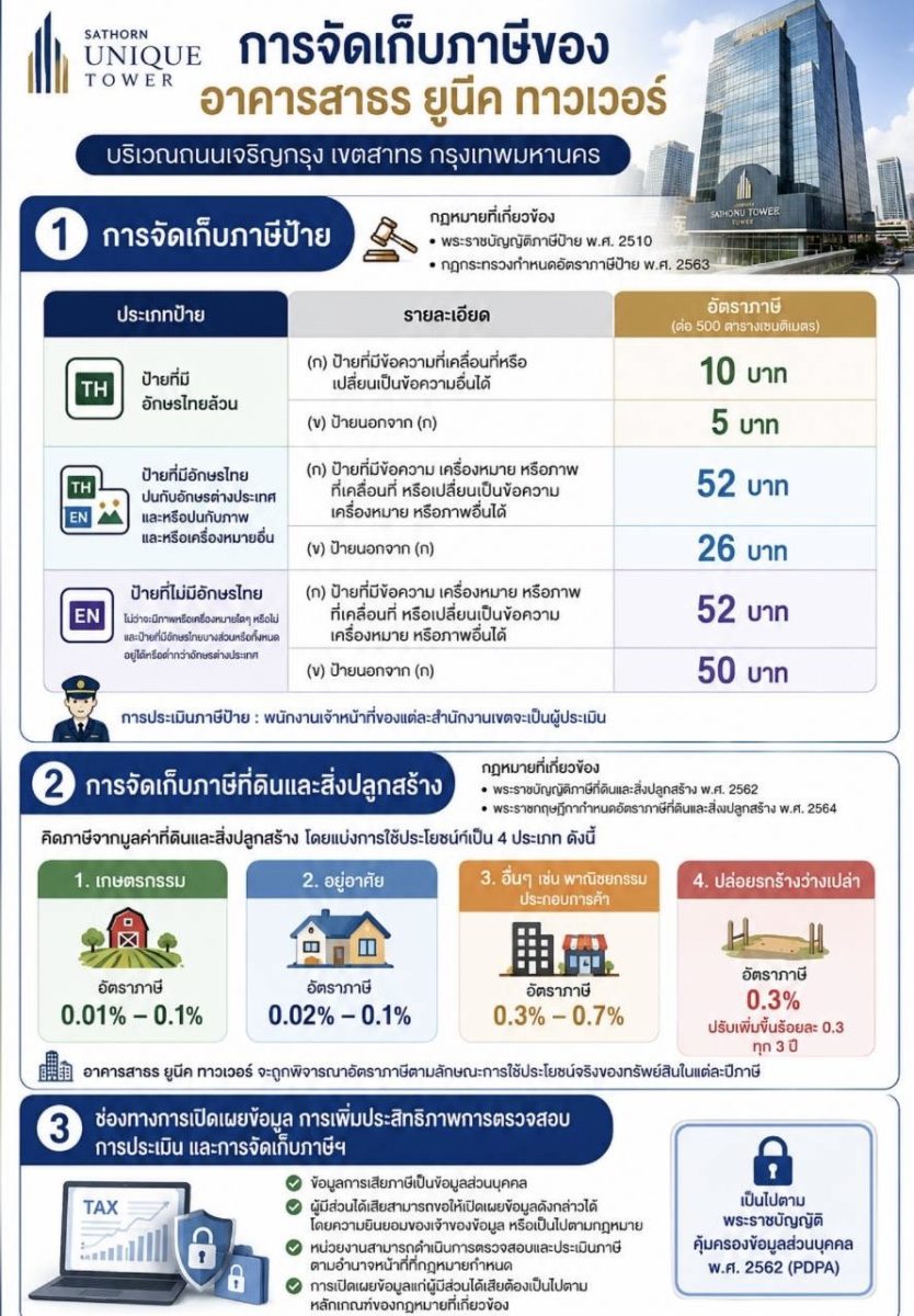 นางสาวทรรศนีย์ พันธ์ประคุณ ผู้อำนวยการสำน...
