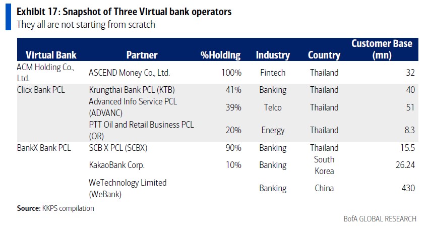 ประเทศไทยได้อนุมัติใบอนุญาต virtual bank ...