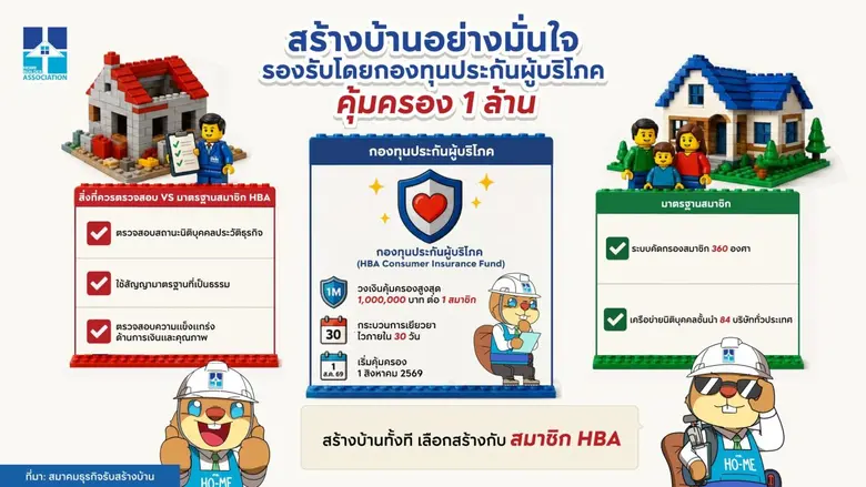 มิติใหม่ของวงการสร้างบ้าน สมาคมธุรกิจรับส...