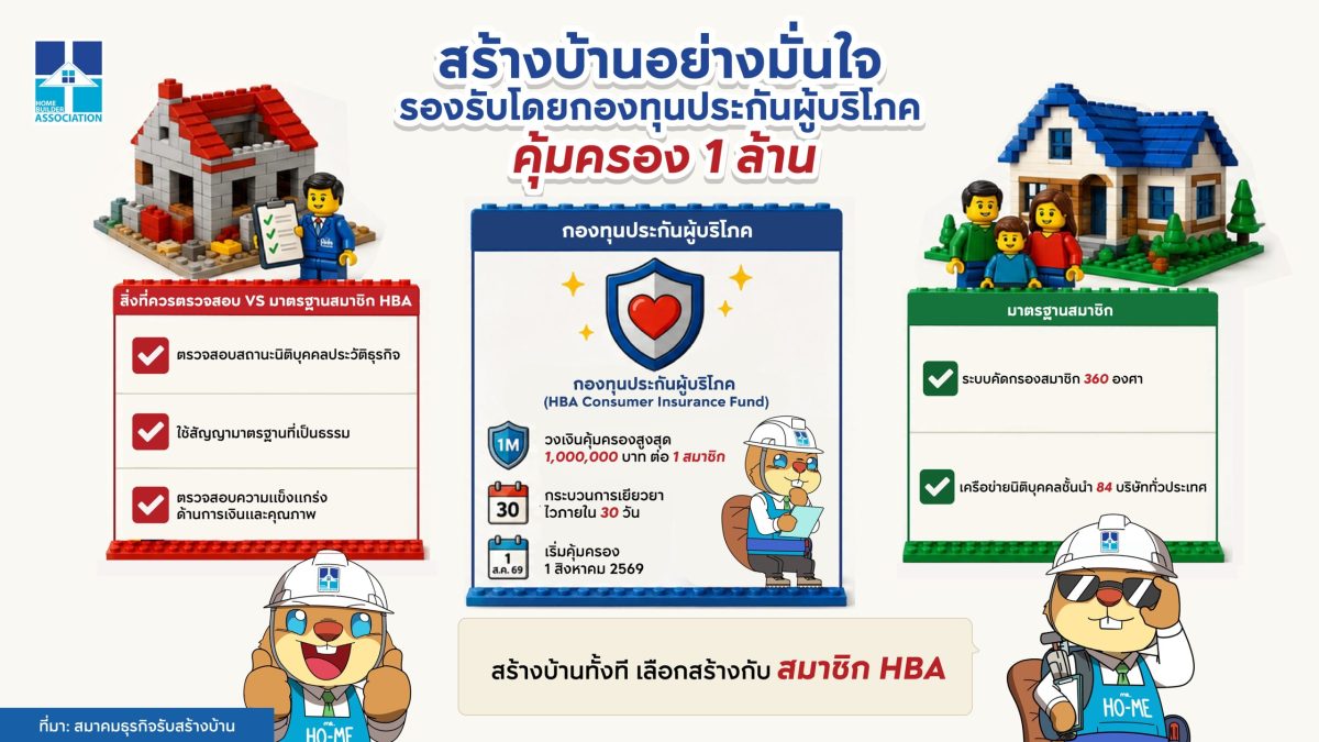 มิติใหม่ของวงการสร้างบ้าน สมาคมธุรกิจรับส...