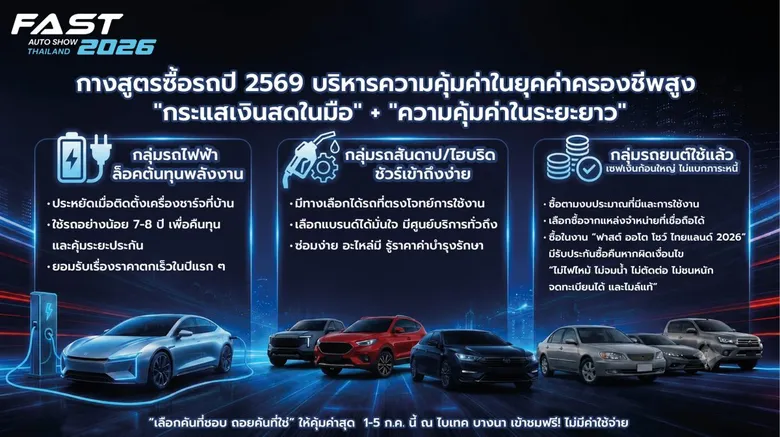 กูรูผู้จัด FAST Auto Show Thailand กางสูตรซื้อรถปี 2569 บริหารความคุ้มค่าในยุคค่าครองชีพสูง