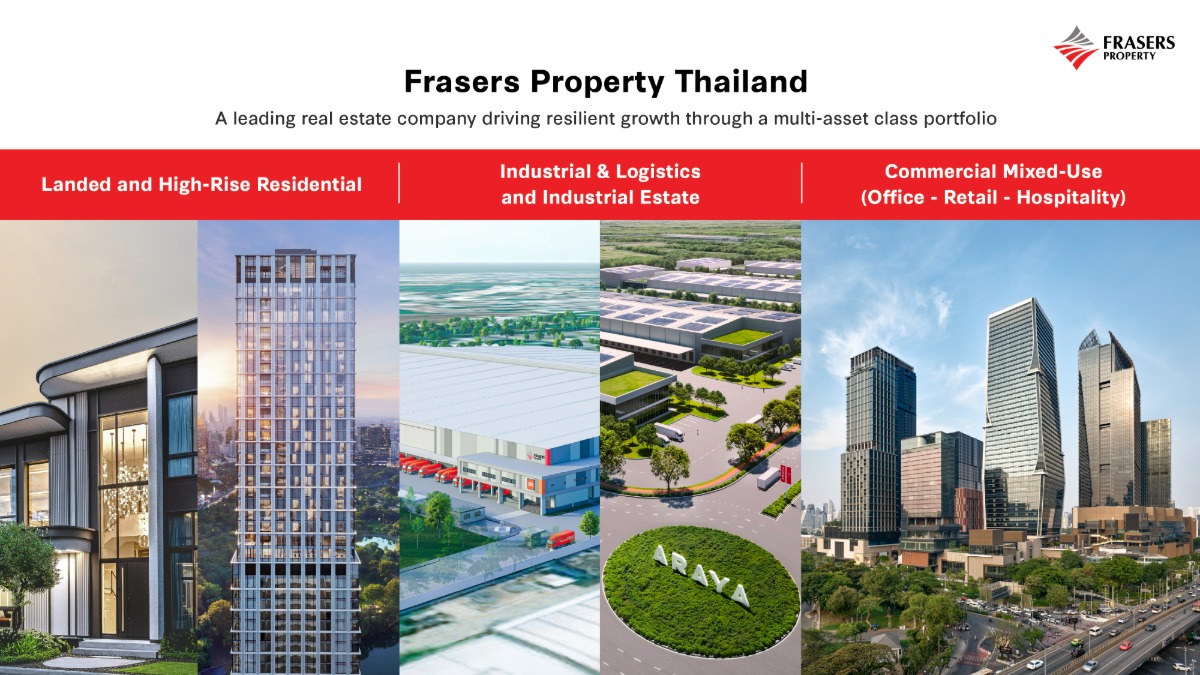 ท่ามกลางเศรษฐกิจไทยที่มีความเปราะบาง เผชิญแรงกดดันจ...