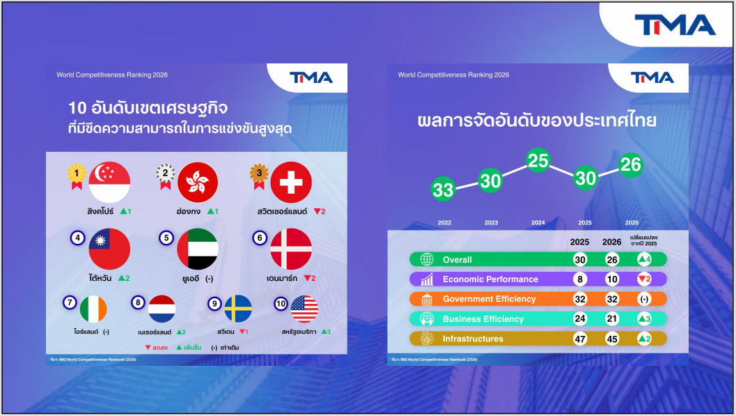 นายธีรนันท์ ศรีหงส์ ประธานสมาคมจัดการธุรก...