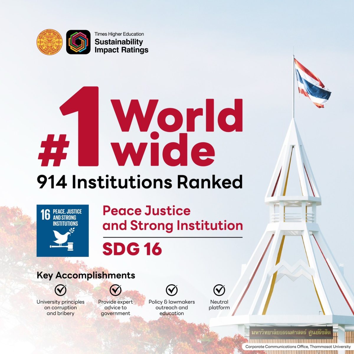 "ธรรมศาสตร์" ขึ้นแท่นมหาวิทยาลัยอันดับ 1 ...