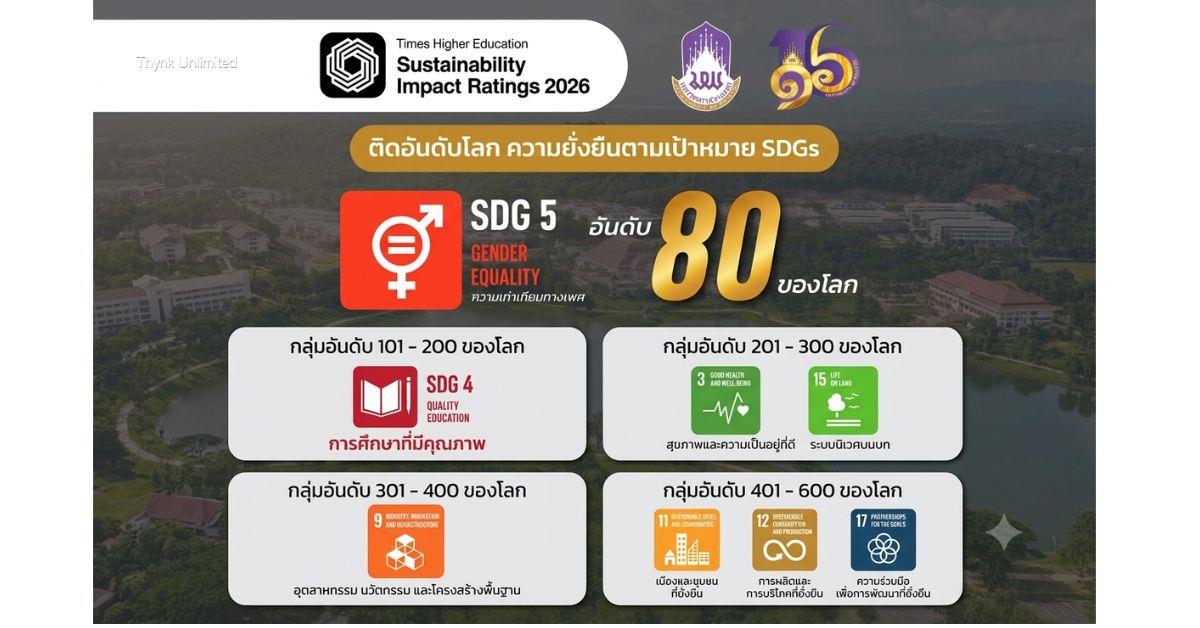 มหาวิทยาลัยพะเยาสร้างผลงานโดดเด่นในเวทีระ...