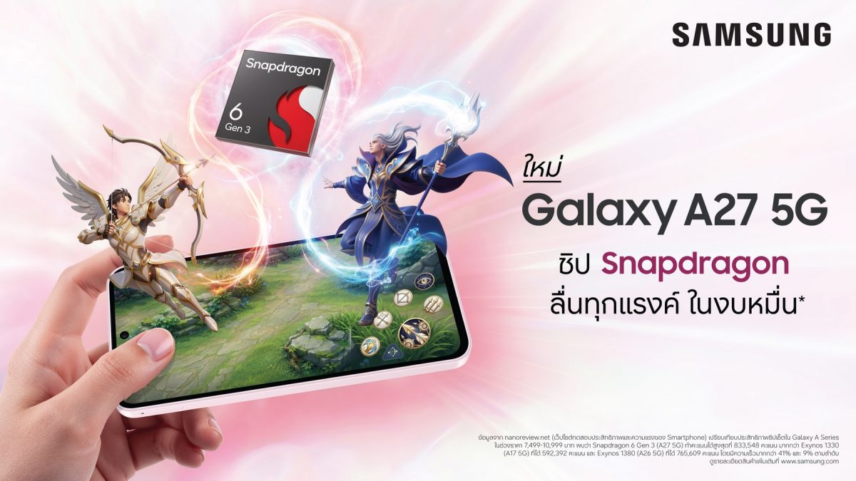 ซัมซุงเปิดตัว Galaxy A27 5G มาพร้อมความเร็วแรงของ Snapdragon(R) 6 Gen 3 ยกระดับประสบการณ์หน้าจอสมจริง