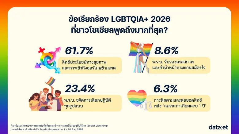สะบัดธงรุ้งบนโลกโซเชียล! จากขบวนพาเหรดถึงสิทธิที่ยังรอ | Bangkok Pride 2026