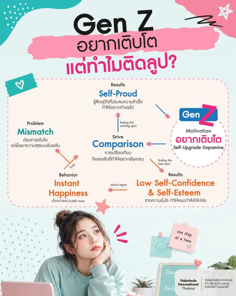 สถาบันวิจัยความเป็นอยู่ฮาคูโฮโด อาเซียน (ประเทศไทย)...