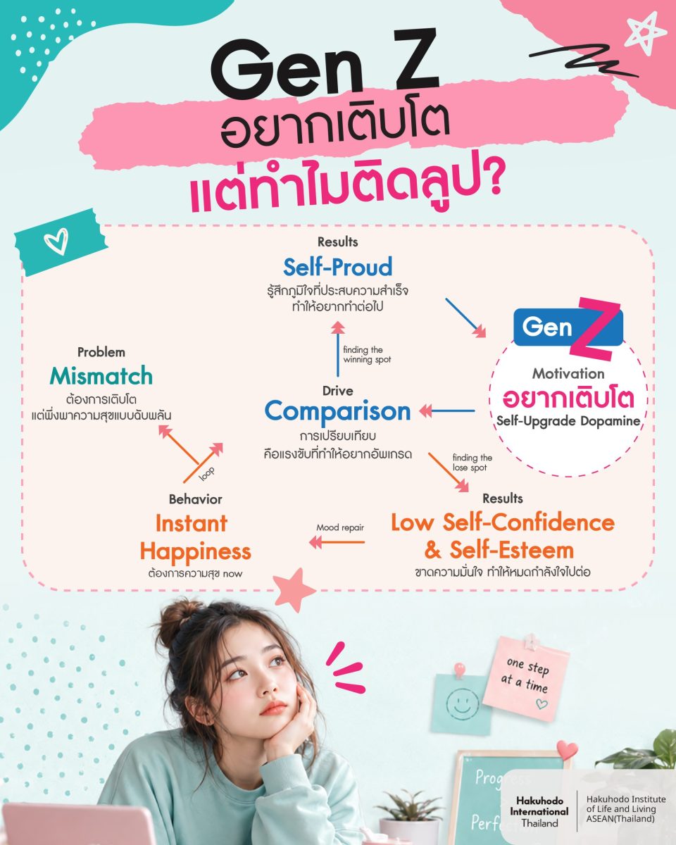 สถาบันวิจัยความเป็นอยู่ฮาคูโฮโด อาเซียน (...